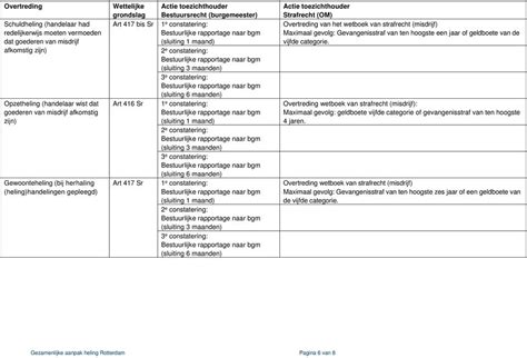 geldboete 5e categorie|Wetboek